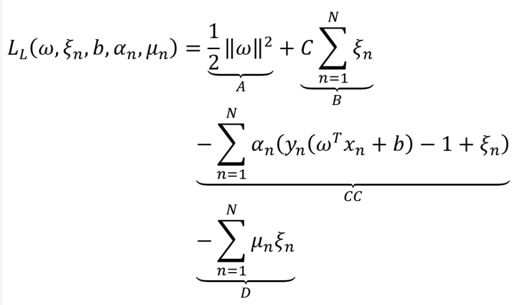 Support Vector Machines (SVM) for Classification – The Code-It List