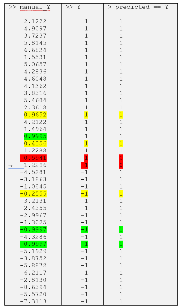 Support Vector Machines (SVM) for Classification – The Code-It List