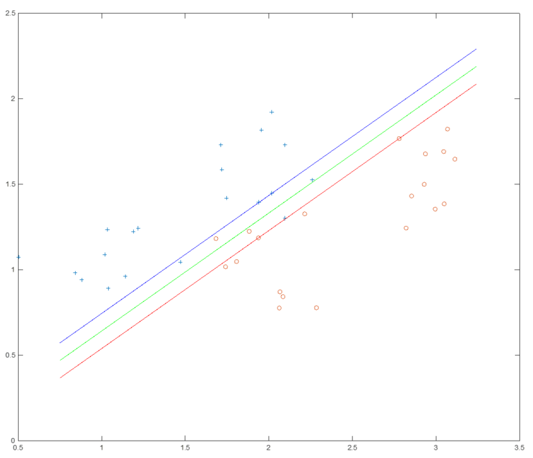 Support Vector Machines (SVM) for Classification – The Code-It List